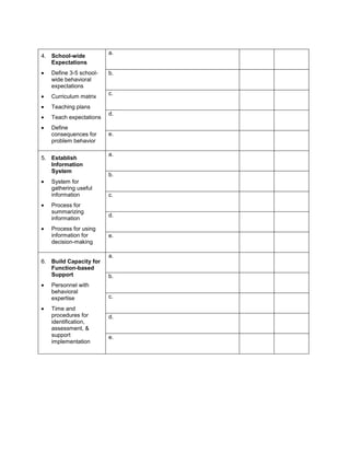 a.
4. School-wide
   Expectations
   Define 3-5 school-   b.
   wide behavioral
   expectations
                        c.
   Curriculum matrix
   Teaching plans
                        d.
   Teach expectations
   Define
   consequences for     e.
   problem behavior

                        a.
5. Establish
   Information
   System
                        b.
   System for
   gathering useful
   information          c.
   Process for
   summarizing
                        d.
   information
   Process for using
   information for      e.
   decision-making

                        a.
6. Build Capacity for
   Function-based
   Support              b.
   Personnel with
   behavioral
   expertise            c.

   Time and
   procedures for       d.
   identification,
   assessment, &
   support              e.
   implementation
 