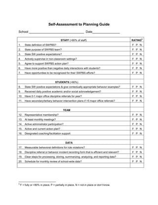 Self-Assessment to Planning Guide
School ________________________________ Date________________

                                                                                                           5
                                          STAFF (>80% of staff)                                   RATING
1.      State definition of SWPBS?                                                                F P N
2.      State purpose of SWPBS team?                                                              F P N
3.      State SW positive expectations?                                                           F P N
4.      Actively supervise in non-classroom settings?                                             F P N
5.      Agree to support SWPBS action plan?                                                       F P N
6.      Have more positive than negative daily interactions with students?                        F P N
7.      Have opportunities to be recognized for their SWPBS efforts?                              F P N


                                    STUDENTS (>80%)
8.      State SW positive expectations & give contextually appropriate behavior examples?         F P N
9.      Received daily positive academic and/or social acknowledgement?                           F P N
10.     Have 0-1 major office discipline referrals for year?                                      F P N
11.     Have secondary/tertiary behavior intervention plans if >5 major office referrals?         F P N


                                           TEAM
12.     Representative membership?                                                                F P N
13.     At least monthly meetings?                                                                F P N
14.     Active administrator participation?                                                       F P N
15.     Active and current action plan?                                                           F P N
16.     Designated coaching/facilitation support                                                  F P N


                                              DATA
17.     Measurable behavioral definitions for rule violations?                                    F P N
18.     Discipline referral or behavior incident recording form that is efficient and relevant?   F P N
19.     Clear steps for processing, storing, summarizing, analyzing, and reporting data?          F P N
20.     Schedule for monthly review of school-wide data?                                          F P N




5
    F = fully or >80% in place, P = partially in place, N = not in place or don’t know.
 