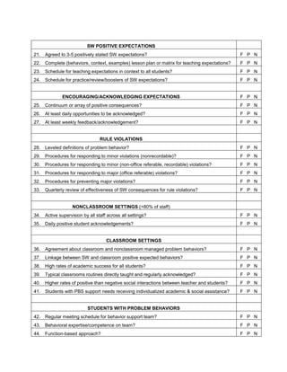 SW POSITIVE EXPECTATIONS
21.   Agreed to 3-5 positively stated SW expectations?                                           F P N
22.   Complete (behaviors, context, examples) lesson plan or matrix for teaching expectations?   F P N
23.   Schedule for teaching expectations in context to all students?                             F P N
24.   Schedule for practice/review/boosters of SW expectations?                                  F P N


              ENCOURAGING/ACKNOWLEDGING EXPECTATIONS                                             F P N
25.   Continuum or array of positive consequences?                                               F P N
26.   At least daily opportunities to be acknowledged?                                           F P N
27.   At least weekly feedback/acknowledgement?                                                  F P N


                                  RULE VIOLATIONS
28.   Leveled definitions of problem behavior?                                                   F P N
29.   Procedures for responding to minor violations (nonrecordable)?                             F P N
30.   Procedures for responding to minor (non-office referable, recordable) violations?          F P N
31.   Procedures for responding to major (office referable) violations?                          F P N
32.   Procedures for preventing major violations?                                                F P N
33.   Quarterly review of effectiveness of SW consequences for rule violations?                  F P N


                    NONCLASSROOM SETTINGS (>80% of staff)
34.   Active supervision by all staff across all settings?                                       F P N
35.   Daily positive student acknowledgements?                                                   F P N


                                     CLASSROOM SETTINGS
36.   Agreement about classroom and nonclassroom managed problem behaviors?                      F P N
37.   Linkage between SW and classroom positive expected behaviors?                              F P N
38.   High rates of academic success for all students?                                           F P N
39.   Typical classrooms routines directly taught and regularly acknowledged?                    F P N
40.   Higher rates of positive than negative social interactions between teacher and students?   F P N
41.   Students with PBS support needs receiving individualized academic & social assistance?     F P N


                           STUDENTS WITH PROBLEM BEHAVIORS
42.   Regular meeting schedule for behavior support team?                                        F P N
43.   Behavioral expertise/competence on team?                                                   F P N
44.   Function-based approach?                                                                   F P N
 
