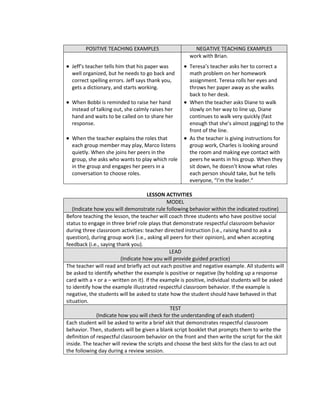 POSITIVE TEACHING EXAMPLES                       NEGATIVE TEACHING EXAMPLES
                                                       work with Brian.
  Jeff’s teacher tells him that his paper was          Teresa’s teacher asks her to correct a
  well organized, but he needs to go back and          math problem on her homework
  correct spelling errors. Jeff says thank you,        assignment. Teresa rolls her eyes and
  gets a dictionary, and starts working.               throws her paper away as she walks
                                                       back to her desk.
  When Bobbi is reminded to raise her hand             When the teacher asks Diane to walk
  instead of talking out, she calmly raises her        slowly on her way to line up, Diane
  hand and waits to be called on to share her          continues to walk very quickly (fast
  response.                                            enough that she’s almost jogging) to the
                                                       front of the line.
  When the teacher explains the roles that             As the teacher is giving instructions for
  each group member may play, Marco listens            group work, Charles is looking around
  quietly. When she joins her peers in the             the room and making eye contact with
  group, she asks who wants to play which role         peers he wants in his group. When they
  in the group and engages her peers in a              sit down, he doesn’t know what roles
  conversation to choose roles.                        each person should take, but he tells
                                                       everyone, “I’m the leader.”

                                      LESSON ACTIVITIES
                                               MODEL
   (Indicate how you will demonstrate rule following behavior within the indicated routine)
Before teaching the lesson, the teacher will coach three students who have positive social
status to engage in three brief role plays that demonstrate respectful classroom behavior
during three classroom activities: teacher directed instruction (i.e., raising hand to ask a
question), during group work (i.e., asking all peers for their opinion), and when accepting
feedback (i.e., saying thank you).
                                                LEAD
                         (Indicate how you will provide guided practice)
The teacher will read and briefly act out each positive and negative example. All students will
be asked to identify whether the example is positive or negative (by holding up a response
card with a + or a – written on it). If the example is positive, individual students will be asked
to identify how the example illustrated respectful classroom behavior. If the example is
negative, the students will be asked to state how the student should have behaved in that
situation.
                                                TEST
              (Indicate how you will check for the understanding of each student)
Each student will be asked to write a brief skit that demonstrates respectful classroom
behavior. Then, students will be given a blank script booklet that prompts them to write the
definition of respectful classroom behavior on the front and then write the script for the skit
inside. The teacher will review the scripts and choose the best skits for the class to act out
the following day during a review session.
 