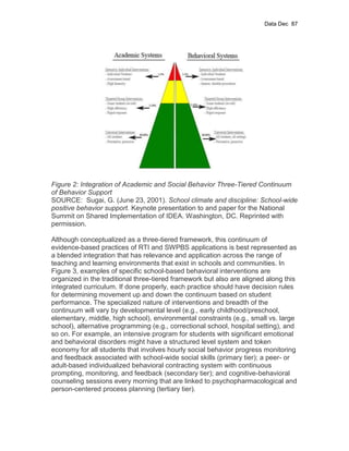 Data Dec 87




Figure 2: Integration of Academic and Social Behavior Three-Tiered Continuum
of Behavior Support
SOURCE: Sugai, G. (June 23, 2001). School climate and discipline: School-wide
positive behavior support. Keynote presentation to and paper for the National
Summit on Shared Implementation of IDEA. Washington, DC. Reprinted with
permission.

Although conceptualized as a three-tiered framework, this continuum of
evidence-based practices of RTI and SWPBS applications is best represented as
a blended integration that has relevance and application across the range of
teaching and learning environments that exist in schools and communities. In
Figure 3, examples of specific school-based behavioral interventions are
organized in the traditional three-tiered framework but also are aligned along this
integrated curriculum. If done properly, each practice should have decision rules
for determining movement up and down the continuum based on student
performance. The specialized nature of interventions and breadth of the
continuum will vary by developmental level (e.g., early childhood/preschool,
elementary, middle, high school), environmental constraints (e.g., small vs. large
school), alternative programming (e.g., correctional school, hospital setting), and
so on. For example, an intensive program for students with significant emotional
and behavioral disorders might have a structured level system and token
economy for all students that involves hourly social behavior progress monitoring
and feedback associated with school-wide social skills (primary tier); a peer- or
adult-based individualized behavioral contracting system with continuous
prompting, monitoring, and feedback (secondary tier); and cognitive-behavioral
counseling sessions every morning that are linked to psychopharmacological and
person-centered process planning (tertiary tier).
 