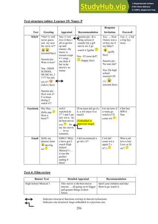256
Text structure tables: Learner 19: Nancy P
Text 4: Film review
Banner Text Detailed Appraisal Recommendation
High School Musical 3 This movie is the best movie
anyone … all going on to bigger
and greater things in their
future.
Spoil your children and take
them to go watch it.
Indicates structural functions overlap in shared realisations
Indicates one structural stage embedded in a previous one
Text Greeting Appraisal Recommendation
Response
Invitation Farewell
MXIT *Nix*:U will
never guess
wat my new
fav mvie is??
(excited face)
Sweetie pie:
Wats it now?
You : HIGH
SCHOOL
MUSICAL 3
!!!!!! Im inlv
wit it!!
(inlove face)
Sweetie pie:
How was it?
I’ve been
dieing 2
watch it?!
You: U wil
love it they r
all so grown
up and
mature. Da
music is
awsum exept
4 1 song …
zac does 4
her in da
movie r so
nunuz
Sweetie pie : R u
being serious it
sounds lyk a gr8
movie we 2 go
watch it 2getha
You : O! most def!!
(happy face)
You: … Now
I know wat u
cn buy me 4
my bday!!
(goffy
face)
Sweetie pie :
Na wats dat?
You: Da high
school
musical CD
!!!!
(excited face)
You: […] luf
u Gtg bye
mwa.
Facebook Hey Hey …
Hello pap
How u
been??
well I
watched da
3rd
1 and I am
inlv wit it. Its
da best movie
eva . Its
my fav movie
… its so
romantic
[You must def go d c
it, u wil enjoy it so
much]
[Embedded in
appraisal stage]
Let me knw if
u wana go
watch it I’ll
come wit .
Chat lata
MWA
Nan
Email Hello my
dearest sister
aka big
sis
OMG!! Milsi
u have got 2
watch High
School
Musical 3 …
it was the
perfect
ending 4
them!
I def recommend u
go nd c it!!
I wil def
come wit u
again 2 c
it!!:)
Miss u nd
love u lots
Love ur lil
sis!!
 