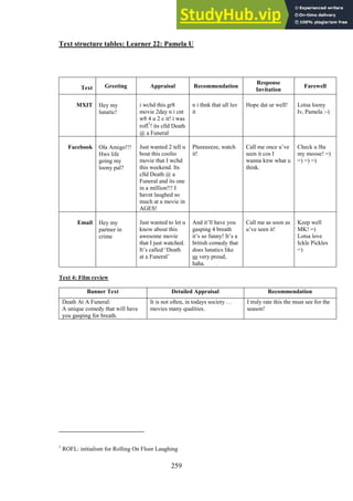 259
Text structure tables: Learner 22: Pamela U
Text 4: Film review
Banner Text Detailed Appraisal Recommendation
Death At A Funeral:
A unique comedy that will have
you gasping for breath.
It is not often, in todays society …
movies many qualities.
I truly rate this the must see for the
season!
1
ROFL: initialism for Rolling On Floor Laughing
Text Greeting Appraisal Recommendation
Response
Invitation
Farewell
MXIT Hey my
lunatic!
i wchd this gr8
movie 2day n i cnt
w8 4 u 2 c it! i was
rofl
1
! its clld Death
@ a Funeral
n i thnk that ull luv
it
Hope dat ur well! Lotsa loony
lv, Pamela :-)
Facebook Ola Amigo!!!
Hws life
going my
loony pal?
Just wanted 2 tell u
bout this coolio
movie that I wchd
this weekend. Its
clld Death @ a
Funeral and its one
in a million!!! I
havnt laughed so
much at a movie in
AGES!
Pleeeeeeze, watch
it!
Call me once u’ve
seen it cos I
wanna knw what u
think.
Check u l8a
my moose! =)
=) =) =)
Email Hey my
partner in
crime
Just wanted to let u
know about this
awesome movie
that I just watched.
It’s called ‘Death
at a Funeral’
And it’ll have you
gasping 4 breath
it’s so funny! It’s a
british comedy that
does lunatics like
us very proud,
haha.
Call me as soon as
u’ve seen it!
Keep well
MK! =)
Lotsa love
Ickle Pickles
=)
 