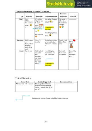 264
Text structure tables: Learner 27: Justine T
Text 4: Film review
Banner Text Detailed Appraisal Recommendation
Musical treat with a lesson This magnificent film has
provided understanding &
clarity … movie plan up his
sleeve!!
-----------------------------------
Indicates one structural stage embedded in a previous one
Text Greeting Appraisal Recommendation
Response
Invitation Farewell
MXIT You:
OMG……, u
hav 2 watch
HSM3
!!
It’s rockin,
nd golly van
& zac r
sooo,
it’s unfair!
Wish it was
me
You are now
You: u hav 2 watch
HSM3 !!
[Embedded in
greeting]
You: I highly tink u
shuld
Nix: LOL …,
I heard …,
bt nw I wana
check it 2
--------------
Facebook Hello buddy
…
How ya been
keeping??
Hope all is
well!
Awww I
loved it
By the by you must
go have a look at
HSM3 it’s beautiful
=)
[music clip]
[You Tube
clip]
Insert
Attach
Email Sup lil one
…
High School
musical 3
was
legendary …
cuz of the
decisions
dey got to
make!
I would highly
recommend it to
you & the fam!
[Embedded in
appraisal]
But really
book your
ticket now
Lotsa Jelly
Love
Justinetjie
xxxx
 