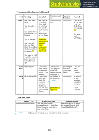 269
Text structure tables: Learner 31: Charlene B
Text 4: Film review
Banner Text Detailed Appraisal Recommendation
--------------------------------- This is a young, music,
romanced movie … it also has
lots of intresting music that is
sang in the film..
I incourage you to go watch
this wonderful movie High
School Mual Muisical 3.
Indicates one structural stage embedded in the previous one
Text Greeting Appraisal
Recommendati
on
Response
Invitation
Farewell
MXIT sexc eyez: Awe
there
Taz: Heloz hw u
nw?
sexc eyez:ay boz I
just came on 2 tl u
sumthin
Taz: Ja wats up?
sexc eyez: nah
ntm just did u
check dt mvie hyh
skwl musical? Joh
its boz cuz
Taz: horja ay I did
wtch it lot wid my
peepz man ay bt
its boz ha wat u
sy?
sexc eyez: ja
ay me I nly
g8ted it yday
its so kwl ay
bt it gotz 2
much music in
it …
bt I was gna
be 2 sd joh hai
[Embedded
interlocutor’s
questions
effect a
progression
through the
Appraisal]
-------------------
-----
--------------- eyez: Ay ja 4
us 2 ay braz
I hve 2 go
do da dishes
meet up g2g
Taz: ay ja
me2
MWAHZ…
Face
book
Heya teegz  I just wanted
to tell u bout
dis awesome
movie … and
what not
please do me a
fav? get your-
self to the
nearest cinerma
and watch it.
[pictures] oh
thats pics
going to the
movie.
Love you
tons
xoxox
Charleni
Emai
l
Heya girlfriend  I just wanted
to tell you
about this
awesome
movie … I
think there
was still once
again to much
singing.
ay you have to
go see it soon
[Embedded in
appraisal]
--------------- ill get hold
of you
sometime
soon i hope i
love you.
Cheers
Charlene.
 