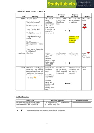 274
Text structure tables: Learner 32: Tegan H
Text 4: Film review
Banner Text Detailed Appraisal Recommendation
HUMOUROUS CINEMATIC TREAT
AND GOOD ENTERTAINMENT
This humorous film …. I think that it is a
very sad but funny film.
-----------------------------------
Indicates structural functions overlap in shared realisations
Text Greeting Appraisal
Recommen-
dation
Response
Invitation Farewell
MXIT Me: Awe cuz 
Tazzy: Jas, hw u nw?
Me: Hai me im luka n u?
Tazzy: I’m topz wmj?
Me: I jst klaar wm n u?
Tazzy: Awe luka im jc
wmuw?
Me: Urhmmm ……
Broken promises u watchd
it?
Tazzy: Nah bt I heard of it,
it it luka tmbi?
Me: Yoh u
haven’t
watchd dat
muvee hai cuz
wher u been
ay bt ja hah it
is luka joh it’s
a ful rip …
she neva vrek
Me: […] ill vys
u wen u cum
blom by ma
house
Me: […] ill vys u
wen u cum blom
by ma house
(Refer to L32 in
Appendix ____
for Tazzy’s
response)
Me: […] g2g
mwah
Facebook Hey chana I’m just
updating you
on dis 1
awesome
muvee … and
losing custody
of her child
how sad
maybe we can
watch it again
maybe we can
watch it again
love u
Chow
Your chana
Email Hola Hops Tazzy Ay you
know what? Hai I bet you
don’t well then let me tell
you isn now this weekend
I went to watch a movie
with Kelly
[Subject: The
best movie
ever]
Embedded as
subject line
Right the
movie was
about … and
she lost
custody of her
child.
but when you
we visit we can
hire it and watch
it together k
but when you we
visit we can hire it
and watch it
together k
Mwah
Teegz
 