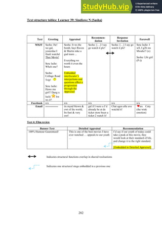 282
Text structure tables: Learner 39: Sindiswe N (Sasha)
Text 4: Film review
Banner Text Detailed Appraisal Recommendation
100% Humour Gaurenteed! This is one of the best movies I have
ever watched … appeals to our youth
…
I’d say if our youth of today could
take a peak at this movie, they
would look at their standard of life,
and change it to the right standard.
[Embedded in Detailed Appraisal]
Indicates structural functions overlap in shared realisations
Indicates one structural stage embedded in a previous one
Text Greeting Appraisal
Recommen-
dation
Response
Invitation
Farewell
MXIT Sasha: He!
we gal,
yesterdae I
finali watchd
Thee Movie!
Sexc ladie:
Whch one?
Sasha:
Collage Road
Trip!
Sexc ladie:
Hawe ma
girl!! Dang u
lucki hw
ws it?
Sasha: It ws the
bomb, hayi Raven
& Martin mke a
gud team ...
Everythng ws
worth it even the
hours
Embedded
interlocutor’s
interjections and
questions effect a
progression
through the
Appraisal
Sasha: […] I say
go watch it plz!
Sasha: […] I say go
watch it plz!
Sexc ladie: I
wll, I g2b nw
Mwahz!! (x)
Sasha: L8r girl
(P-))
Facebook n/a n/a n/a n/a n/a
Email -------------- its mynd blown &
owt of ths world,
Its funi & very
swt!
gal if I were u I’d
already be at da
ticket store buyn a
ticket 2 watch it!
Chat agen afta uve
watchd it!
ies Cuty
(the wink
emotion)
 