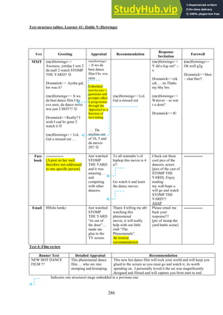 286
Text structure tables: Learner 41: Zinhle N (Hotwings)
Text 4: Film review
Banner Text Detailed Appraisal Recommendation
NEW HOT DANCE
FILM !!!
This phenomenal dance
film … who are into
stomping and krumping.
This new hot dance film will rock your world and will keep you
glued to the screen so you must go and watch it, its worth
spending on. I personally loved it the set was magnificently
designed and filmed and will capture you from start to end.
Indicates one structural stage embedded in a previous one
Text Greeting Appraisal Recommendation
Response
Invitation
Farewell
MXIT (me)Hotwings>>
Aweness, ystrdae I wnt 2
da mall 2 watch STOMP
THE YARD!! 
Drumstick>> Ayoba gal,
hw was it?
(me)Hotwings>> It ws
da best dance film I hv
eva seen, da dance mves
wre just 2 HOT!!! 
Drumstick>>Really? I
wish I cud hv gone 2
watch it 
(me)Hotwings>> Lol.
Gal u missed out …
(me)Hotwings>
> It ws da
best dance
film I hv eva
seen
Embedded
interlocutor’s
questions and
prompts effect
a progression
through the
Appraisal as a
function of
turn taking
… Da
stryline out
of 10, 5 and
da moves
20!! 
(me)Hotwings>>Lol.
Gal u missed out
(me)Hotwings>>
Y dd u log out? :-
x
Drumstick>>crk
crk … its Thabo
my bby bro
(me)Hotwings>>
Watever – so wat
r u doin?
Drumstick>>JC
(me)Hotwings>>
Oh well g2g
Drumstick>>Shot
– chat l8er!!
Face
book
--------------
[Apost on her wall
therefore not addressed
to one specific person]
Just watched
STOMP
THE YARD
and it was
amazing …
and
competing
with other
dancers.
To all wannabe’s of
hiphop this movie is 4
u!!
Go watch it and learn
the dance moves.
Check out these
cool pics of the
dancers, actors
[pics of the cast of
STOMP THE
YARD]. Enjoy
reading
my wall hope u
will go and watch
STOMP THE
YARD!!!
ASAP
---------------
Email HHola lumkz Just watched
STOMP
THE YARD
“its out of
the door”…
made me
glue to the
TV screen.
Thanx 4 telling me abt
watching this
phenomenal
movie, it will really
help with our little
club “The
Phenomenals”.
An inverse
recommendation
Please email me
back your
response!!!
[pic of stomp the
yard battle scene]
---------------
 