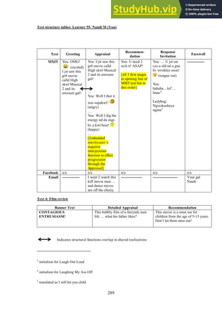 289
Text structure tables: Learner 55: Nandi M (You)
Text 4: Film review
Banner Text Detailed Appraisal Recommendation
CONTAGIOUS
ENTHUSIASM!
This bubbly film of a fairytale teen
life … what his father likes?
This movie is a must see for
children from the age of 5-13 years.
Don’t let them miss out!
Indicates structural functions overlap in shared realisations
3
initialism for Laugh Out Loud
4
initialism for Laughing My Ass Off
5
translated as I will hit you child
Text Greeting Appraisal
Recommen-
dation
Response
Invitation
Farewell
MXIT You: OMG!
(excited)
I jst saw this
gr8 movie
calld High
skwl Musical
2 and its
awesum gal!
You: I jst saw this
gr8 movie calld
High skwl Musical
2 and its awesum
gal!
…
You: Well I thot it
was supakwl!
(angry)
…
You: Well I dig the
energy nd da sngs
hv a kwl beat!
(happy)
…
[Embedded
interlocutor’s
negative
interjections
function to effect
progression
through the
Appraisal]
You: U need 2
wch it! ASAP!
[all 3 first stages
in opening line of
MXIT text but in
this order]
You: … U jst sur
cos u old nd u gna
hv wrinkles soon!
(tongue out)
You:
hahaha…lol3
…
lmao4
Ladybug:
Ngizokushaya
ngane5
--------------
Facebook n/a n/a n/a n/a n/a
Email -------------- I went 2 watch this
kiff movie man …
and dance moves
are off the chizzy
----------------- -------------------- Your gal
Nandi
 