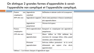 Comprehensive Overview of Appendicitis: Anatomy, Diagnosis, and ...