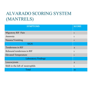 Mantrell Score Appendicitis | PPTX