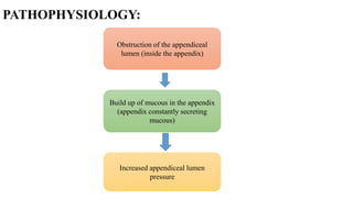 PATHOPHYSIOLOGY:
Obstruction of the appendiceal
lumen (inside the appendix)
Build up of mucous in the appendix
(appendix constantly secreting
mucous)
Increased appendiceal lumen
pressure
 