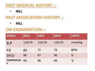 PAST MEDICAL HISTORY ;-
• NILL
PAST MEDICATION HISTORY ;-
• NILL
ON EXAMINATION :-
VITALS DAY1 DAY2 DAY3 UNITS
B.P 110/70 110/70 110/70 mmofHg
P.R 82 72 78 BPM
SPO2 98 97 96 %
TEMPERATUR
E
98 98 98 ‘F
 