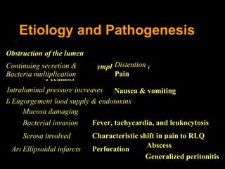 Etiology and Pathogenesis Obstruction of the lumen Hypertrophy of lymphoid follicles Fecaliths Foreign bodies Inflammatory strictions Others Fever, tachycardia, and leukocytosis Vein Continuing secretion & Bacteria multiplication Intraluminal pressure increases Impairment of blood supply & endotoxins Pain Distention Artery Engorgement Mucosa damaging Bacterial invasion Serosa involved Ellipsoidal infarcts  Characteristic shift in pain to RLQ Perforation Abscess Generalized peritonitis Nausea & vomiting 