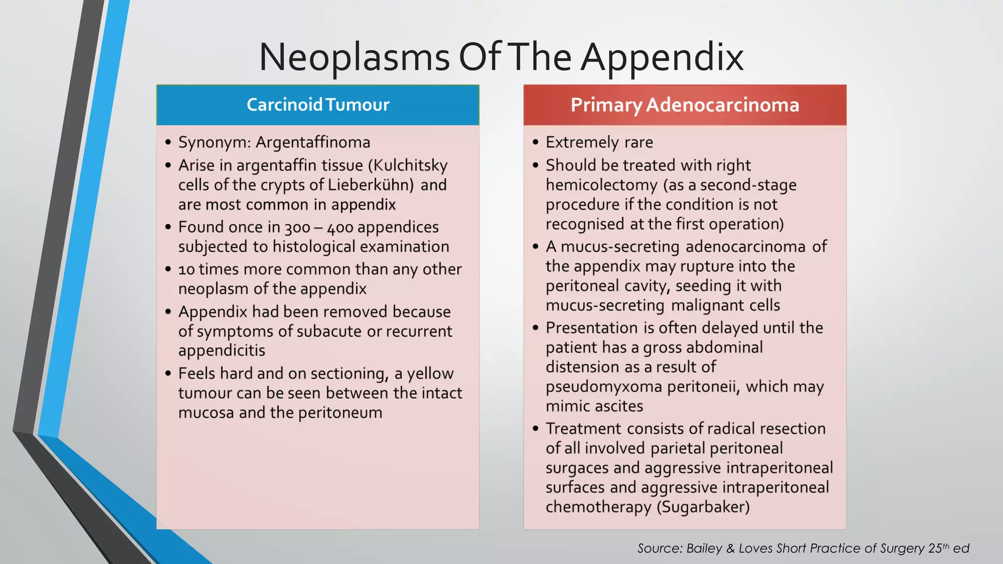 Appendicitis | PPT
