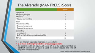 Mantrell Score Appendicitis | PPTX