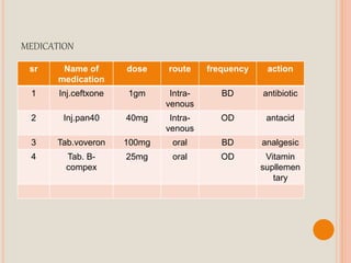 MEDICATION
sr Name of
medication
dose route frequency action
1 Inj.ceftxone 1gm Intra-
venous
BD antibiotic
2 Inj.pan40 40mg Intra-
venous
OD antacid
3 Tab.voveron 100mg oral BD analgesic
4 Tab. B-
compex
25mg oral OD Vitamin
supllemen
tary
 