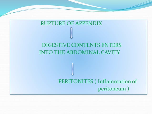 Appendicitis | PPTX | Digestive Disorders | Diseases and Conditions