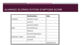 ALVARADO SCORING SYSTEM SYMPTOMS SCORE
 