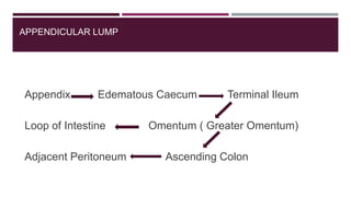 APPENDICULAR LUMP
Appendix Edematous Caecum Terminal Ileum
Loop of Intestine Omentum ( Greater Omentum)
Adjacent Peritoneum Ascending Colon
 