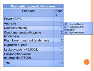 Mantrell Score Appendicitis.pptx