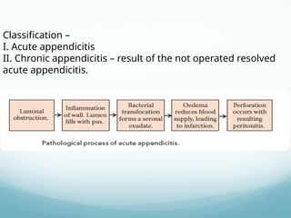 Acs Appendix nursing management of patients with Appendicitis.pptx