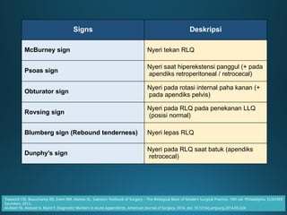 Appendicitis acute pathophsyology treatment.pptx