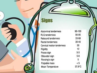 Appendicitis- a simplistic view for GPs | PPTX
