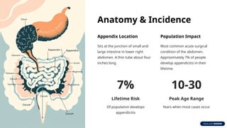 Appendix Risks Appendicitis (1).pptx IN NURSING ....... | PPTX