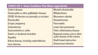 Mantrell Score Acute APPENDICITIS internal medicine .pptx
