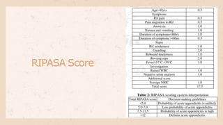 Ripa 2 Scoring Guide.pdf Appendicitis D6.pptx
