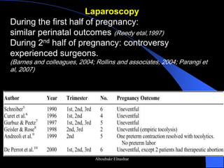 Laparoscopy 
During the first half of pregnancy: 
similar perinatal outcomes (Reedy etal,1997) 
During 2nd half of pregnancy: controversy 
experienced surgeons. 
(Barnes and colleagues, 2004; Rollins and associates, 2004; Parangi et al, 2007) 
Aboubakr Elnashar  