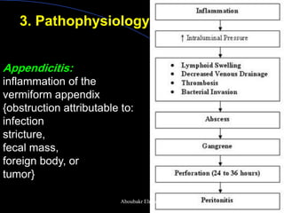 Appendicitis: 
inflammation of the vermiform appendix 
{obstruction attributable to: infection 
stricture, 
fecal mass, 
foreign body, or 
tumor} 
3. Pathophysiology 
Aboubakr Elnashar  
