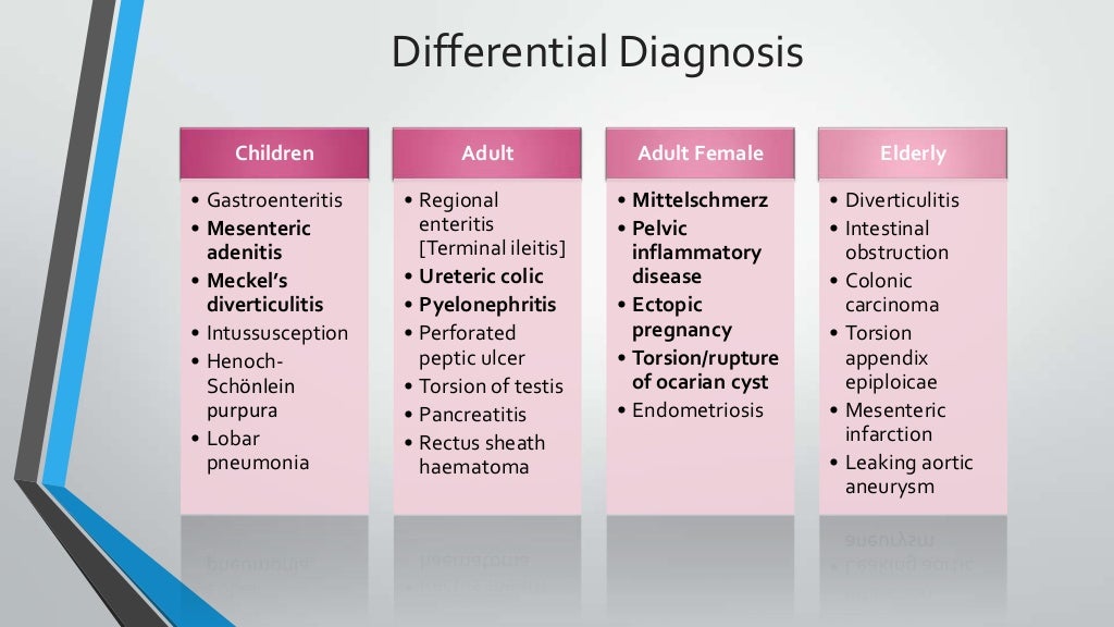 Appendicitis, diverticulitis, peptic ulcer disease, chron's disease