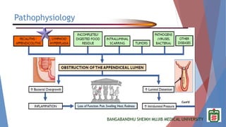 BANGABANDHU SHEIKH MUJIB MEDICAL UNIVERSITY
Pathophysiology
 