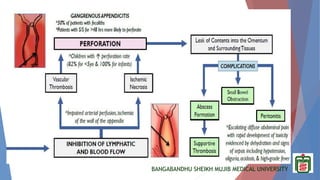 BANGABANDHU SHEIKH MUJIB MEDICAL UNIVERSITY
 
