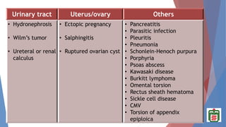 BANGABANDHU SHEIKH MUJIB MEDICAL UNIVERSITY
Urinary tract Uterus/ovary Others
• Hydronephrosis
• Wilm’s tumor
• Ureteral or renal
calculus
• Ectopic pregnancy
• Salphingitis
• Ruptured ovarian cyst
• Pancreatitis
• Parasitic infection
• Pleuritis
• Pneumonia
• Schonlein-Henoch purpura
• Porphyria
• Psoas abscess
• Kawasaki disease
• Burkitt lymphoma
• Omental torsion
• Rectus sheath hematoma
• Sickle cell disease
• CMV
• Torsion of appendix
epiploica
 