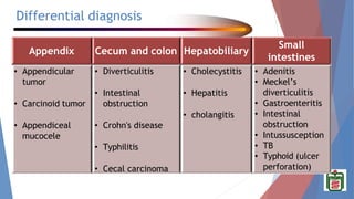 Appendix Alcer Appendicitis in children-.pptx