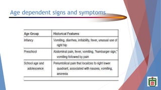Overview of Appendicitis in Children:.pptx