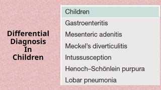 Diagnosis and Management of Acute Appendicitis in Children.pptx