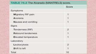 Mantrell Score Diagnosis and Management of Acute Appendicitis in Children.pptx