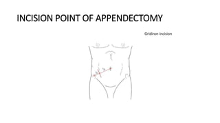 APPENDICITIS power point presentations.pptx