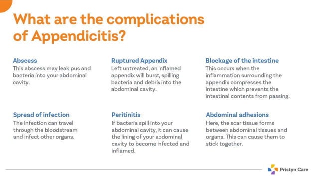 Appendicitis - Causes, Symptoms & Treatment | PPTX