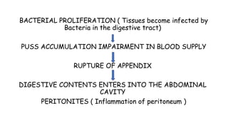 BACTERIAL PROLIFERATION ( Tissues become infected by
Bacteria in the digestive tract)
PUSS ACCUMULATION IMPAIRMENT IN BLOOD SUPPLY
RUPTURE OF APPENDIX
DIGESTIVE CONTENTS ENTERS INTO THE ABDOMINAL
CAVITY
PERITONITES ( Inflammation of peritoneum )
 