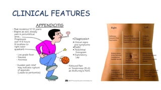 CLINICAL FEATURES
 