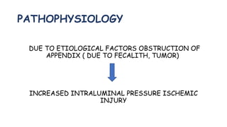 PATHOPHYSIOLOGY
DUE TO ETIOLOGICAL FACTORS OBSTRUCTION OF
APPENDIX ( DUE TO FECALITH, TUMOR)
INCREASED INTRALUMINAL PRESSURE ISCHEMIC
INJURY
 