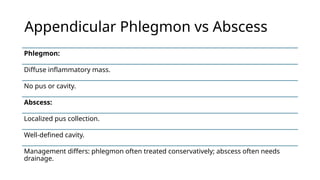 APPENDICULAR ABSCESS by Dr Saleem Nasir at Gulab Devi Hospital Lahore.pptx