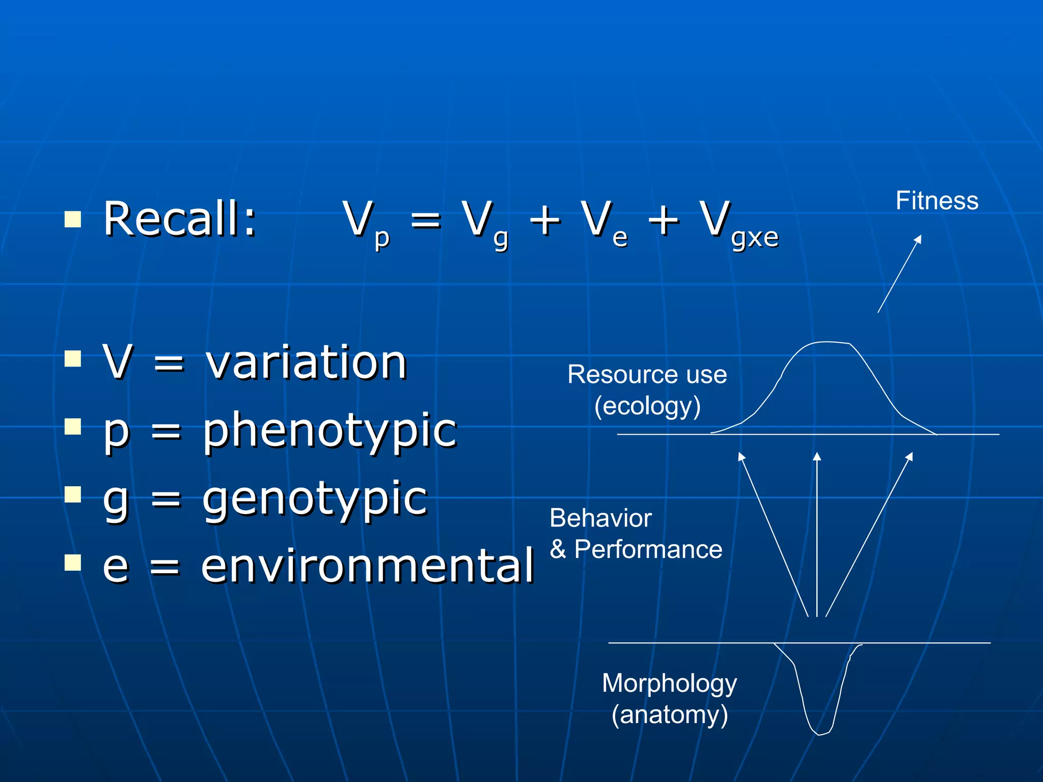 Recall:  V p  = V g  + V e  + V gxe V = variation p = phenotypic g = genotypic e = environmental Morphology (anatomy) Behavior & Performance Resource use (ecology) Fitness 