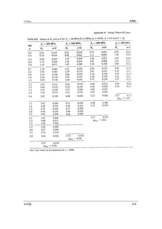 Appendix | PDF