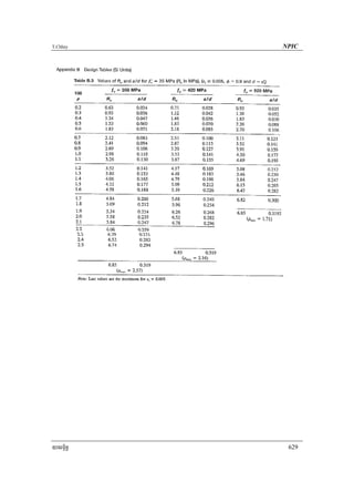 Appendix | PDF
